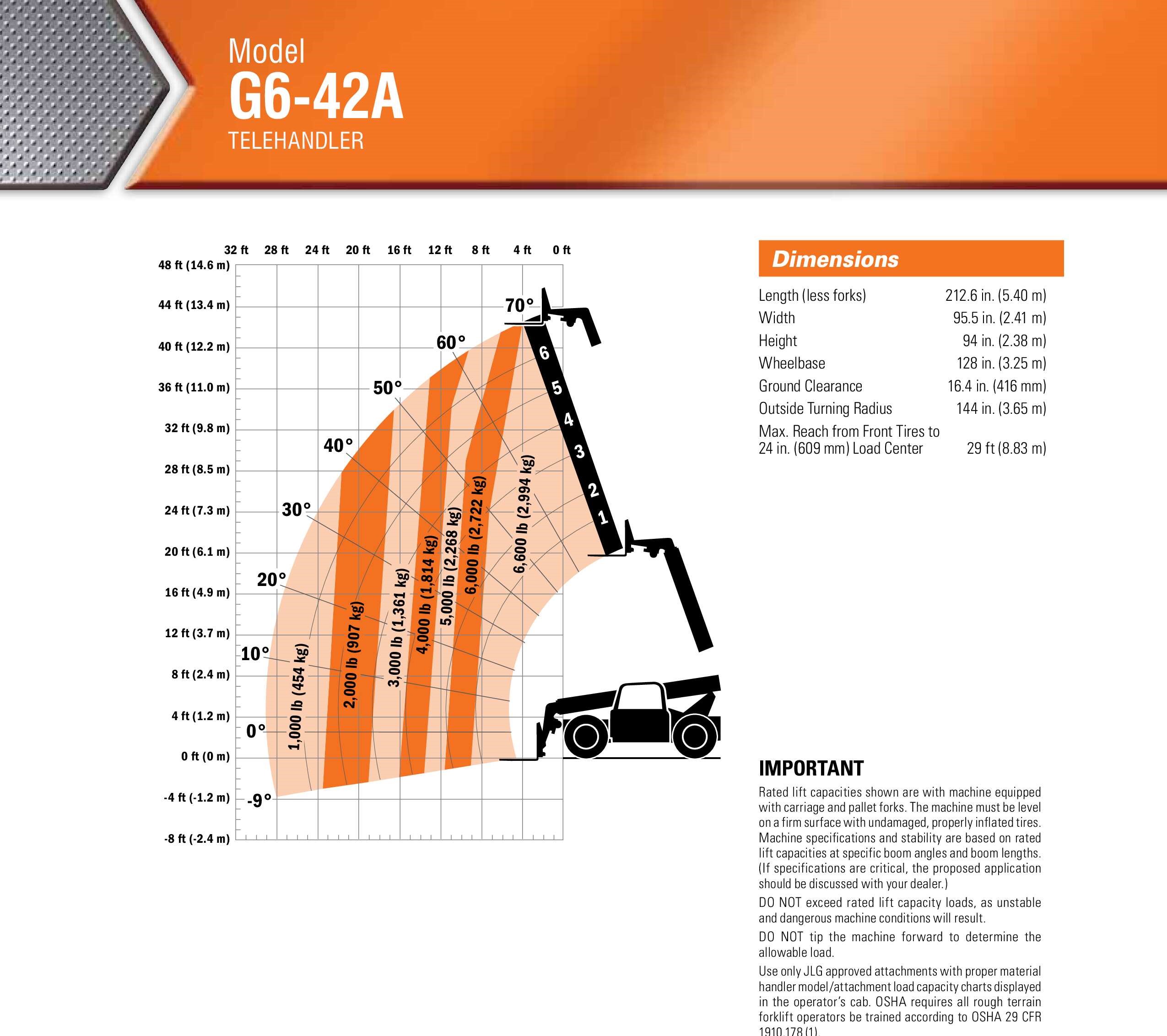 Rent the G642A JLG Telehandler 2608 Cardinal Rental & Sales